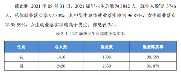 滁州职业技术学院就业率及就业前景怎么样