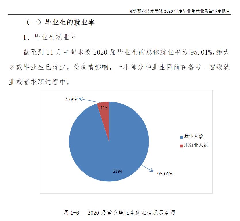 廊坊职业技术学院就业率及就业前景怎么样