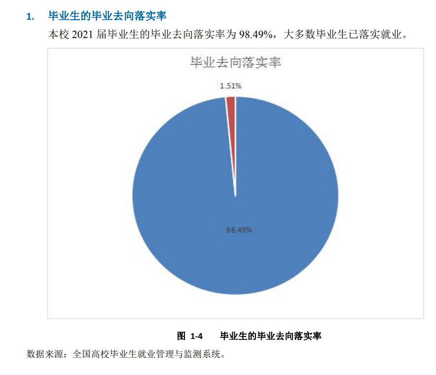 沧州医学高等专科学校就业率及就业前景怎么样