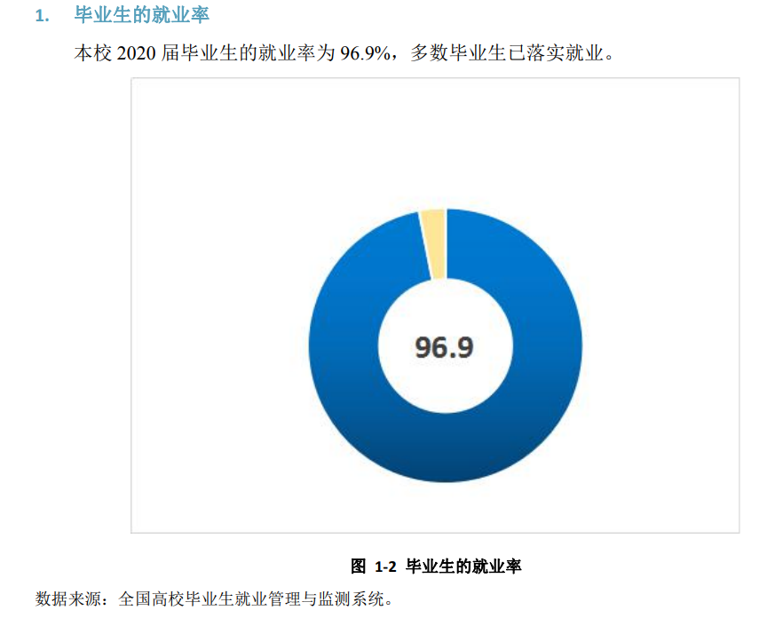 沧州医学高等专科学校就业率及就业前景怎么样