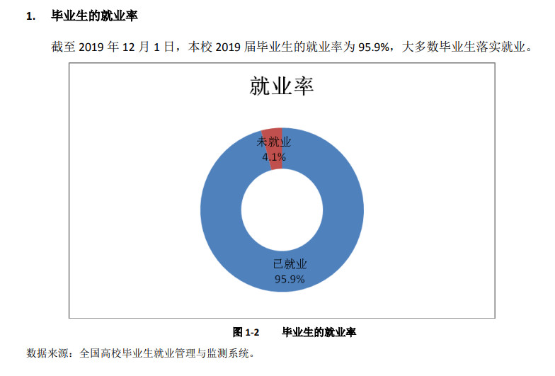 沧州医学高等专科学校就业率及就业前景怎么样