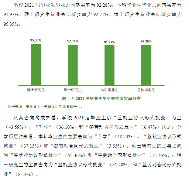 安徽医科大学就业率及就业前景怎么样