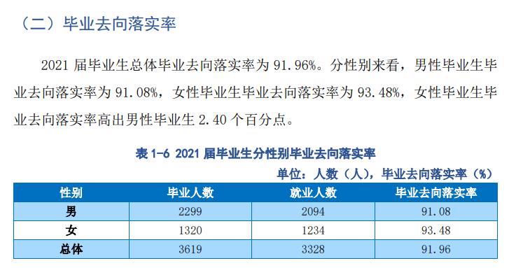 黑龙江建筑职业技术学院就业率及就业前景怎么样