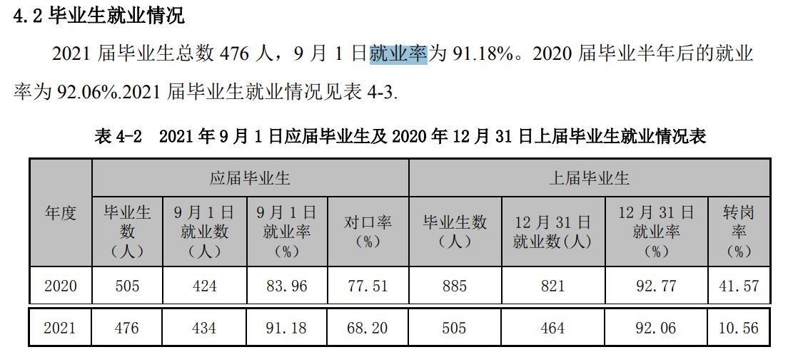 大庆职业学院就业率及就业前景怎么样