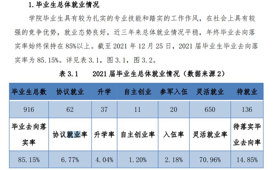 大兴安岭职业学院就业率及就业前景怎么样