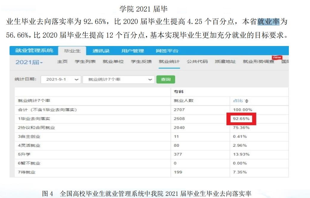 黑龙江农业工程职业学院就业率及就业前景怎么样