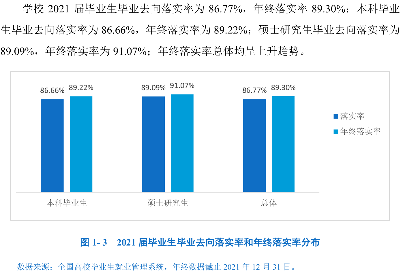 安庆师范大学就业率及就业前景怎么样