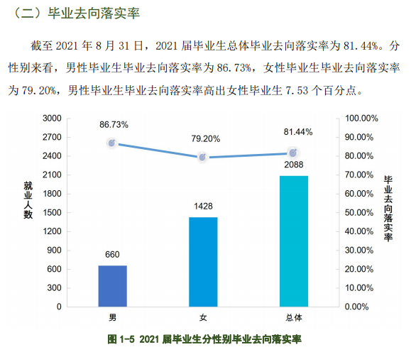 黑龙江农垦职业学院就业率及就业前景怎么样