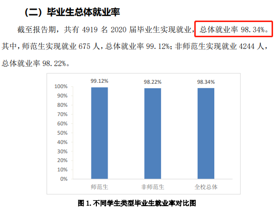 东营职业学院就业率及就业前景怎么样