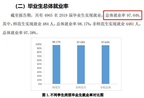 东营职业学院就业率及就业前景怎么样