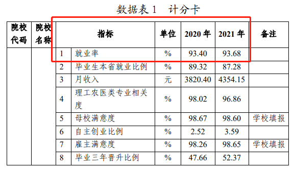 聊城职业技术学院就业率及就业前景怎么样