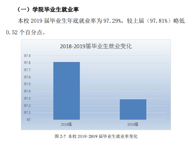 淄博职业学院就业率及就业前景怎么样