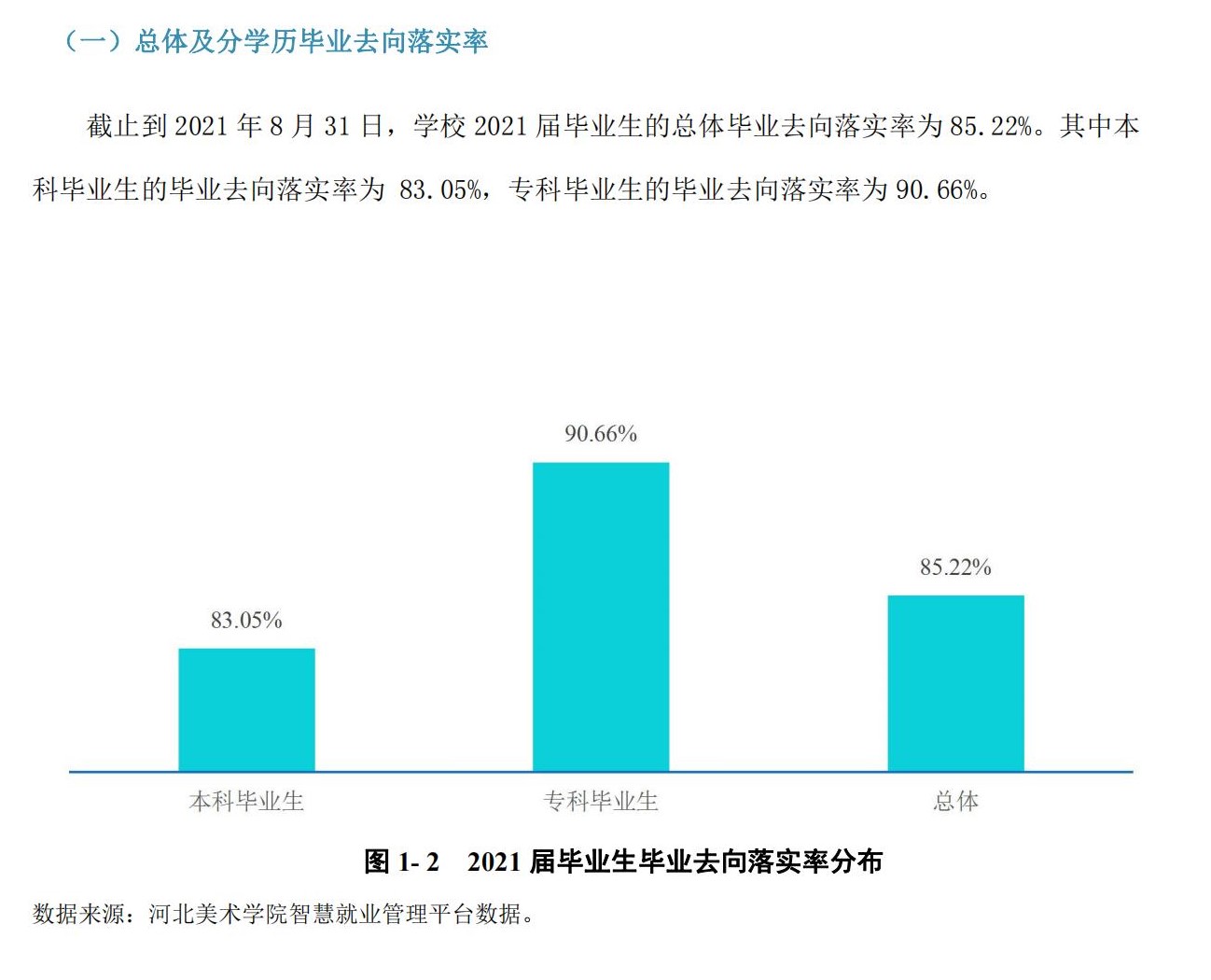 河北美术学院就业率及就业前景怎么样