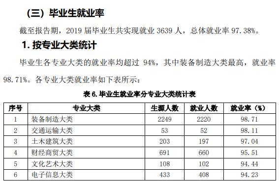 山东劳动职业技术学院就业率及就业前景怎么样