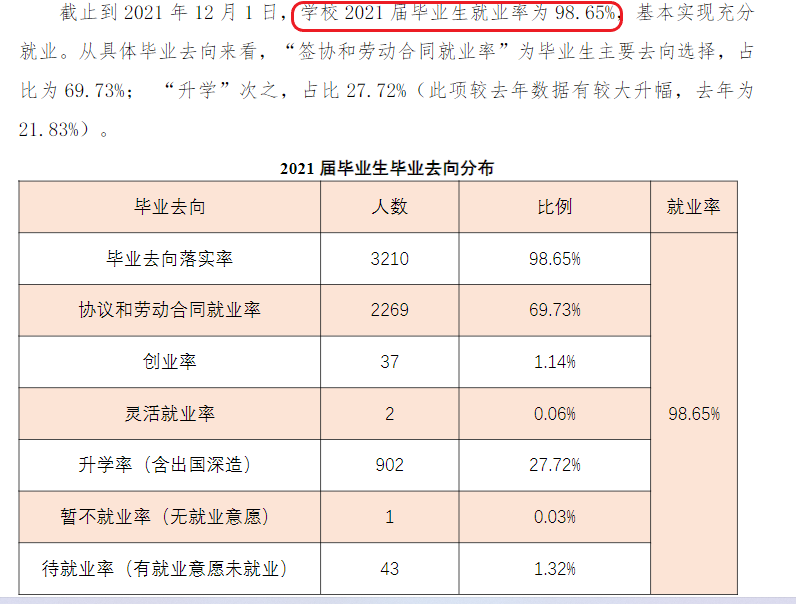 浙江机电职业技术学院就业率及就业前景怎么样