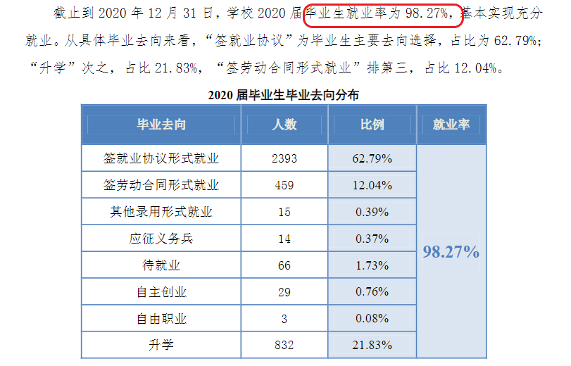 浙江机电职业技术学院就业率及就业前景怎么样