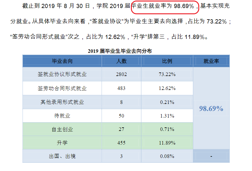 浙江机电职业技术学院就业率及就业前景怎么样