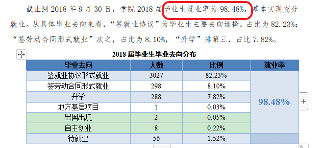 浙江机电职业技术学院就业率及就业前景怎么样