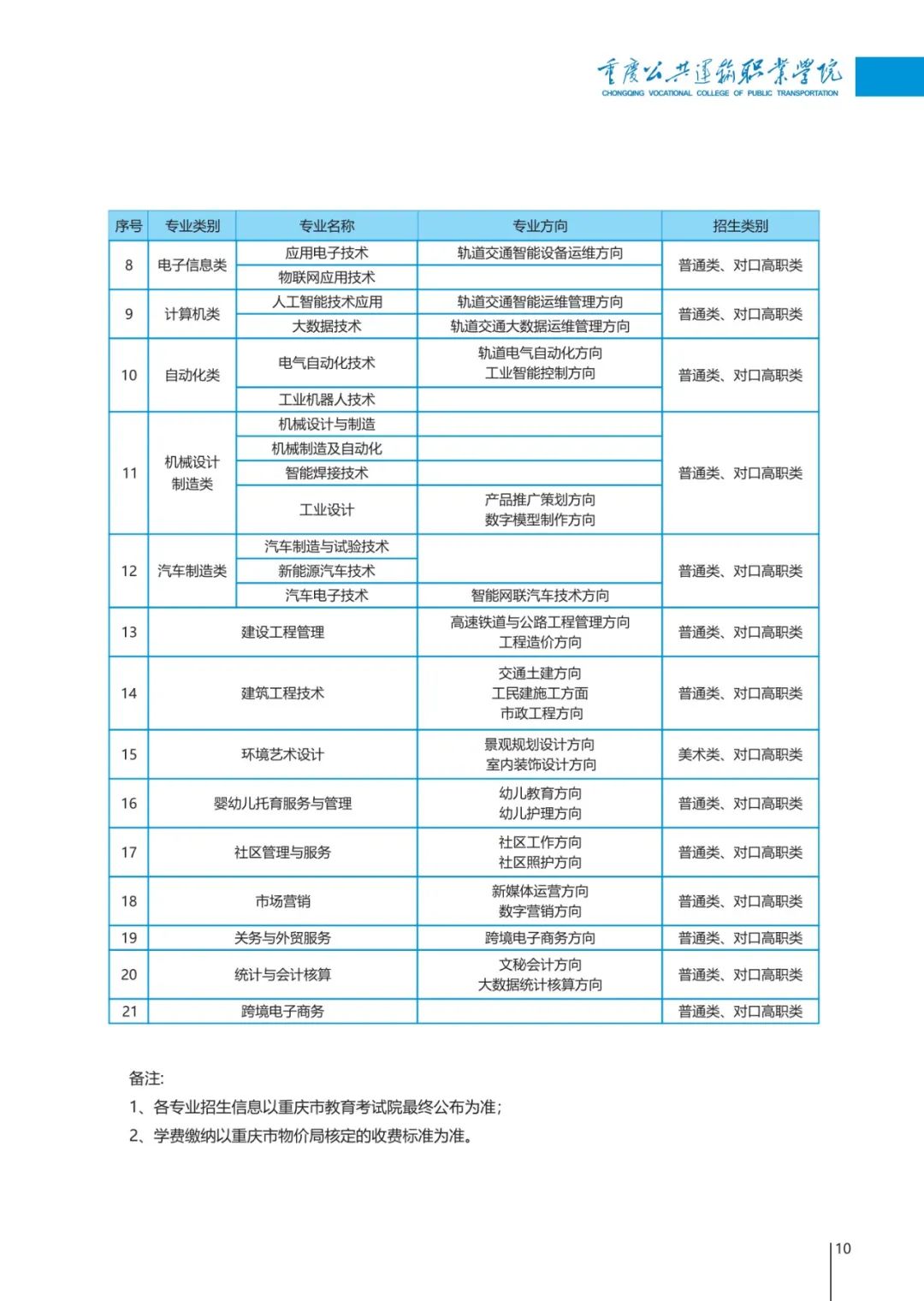 重庆公共运输职业学院高职分类考试招生专业有哪些？