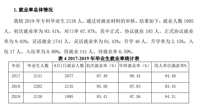 黑龙江林业职业技术学院就业率及就业前景怎么样