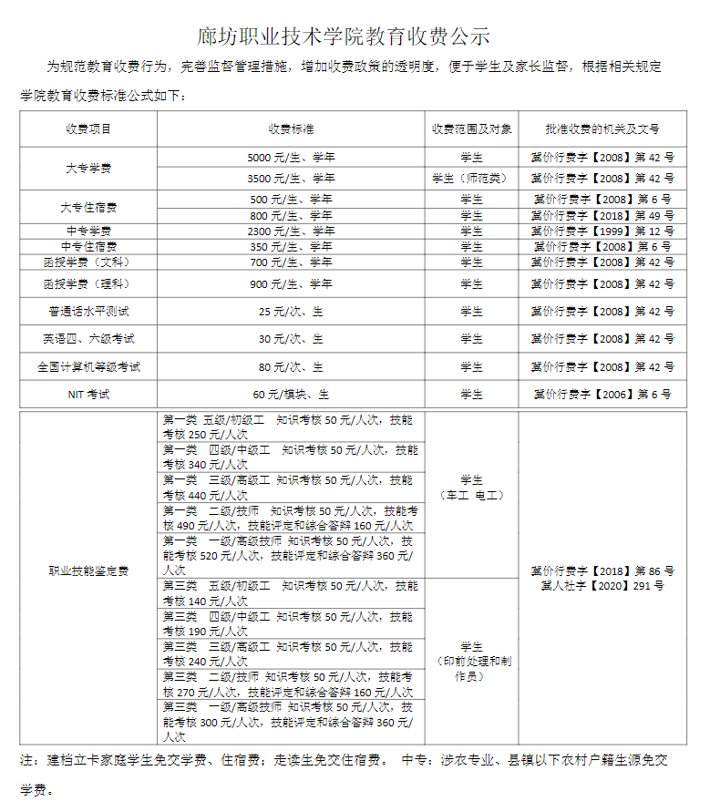 廊坊职业技术学院学费多少钱一年-各专业收费标准