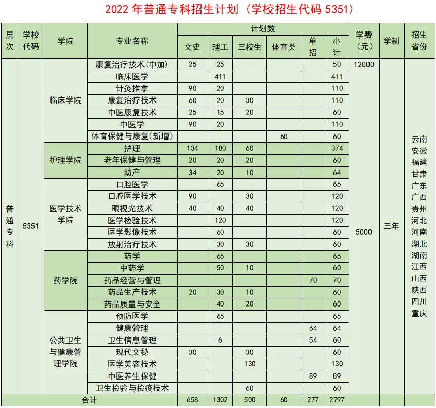 曲靖医学高等专科学校中外合作办学学费多少钱一年-各专业收费标准