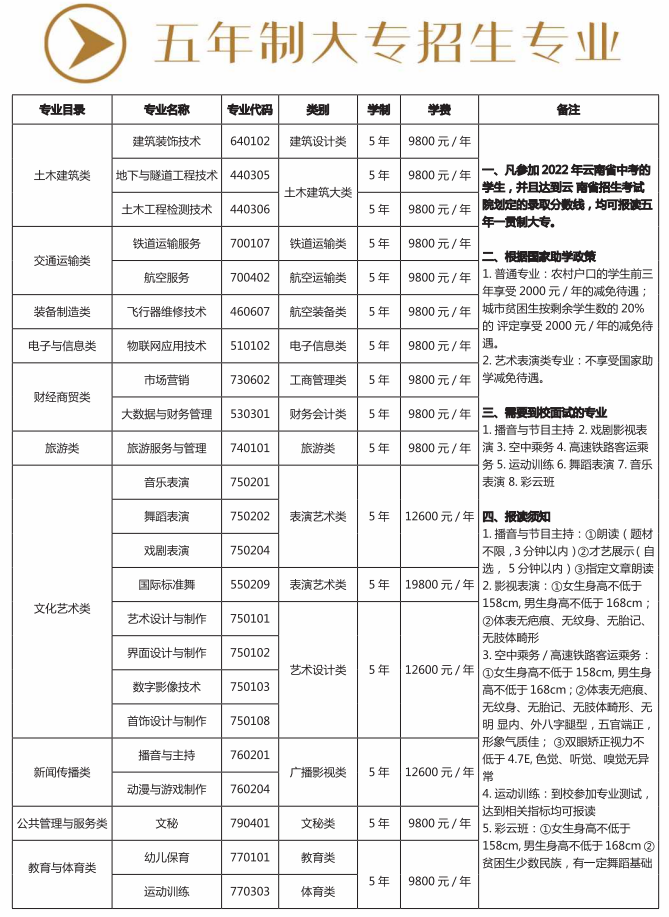 昆明艺术职业学院招生计划-各专业招生人数是多少