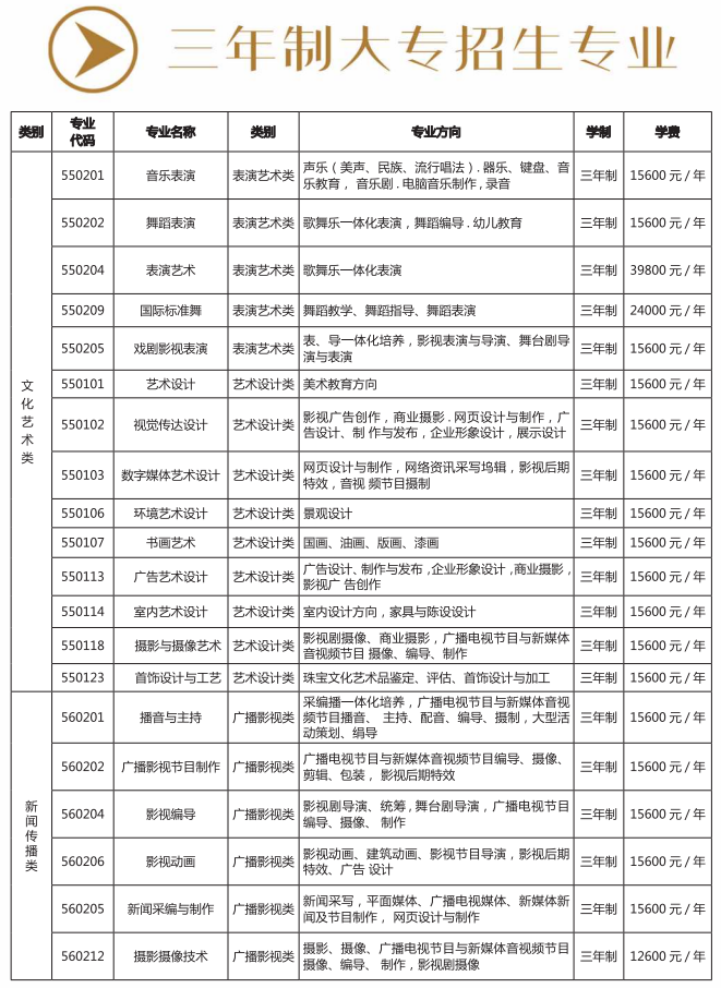 昆明艺术职业学院招生计划-各专业招生人数是多少