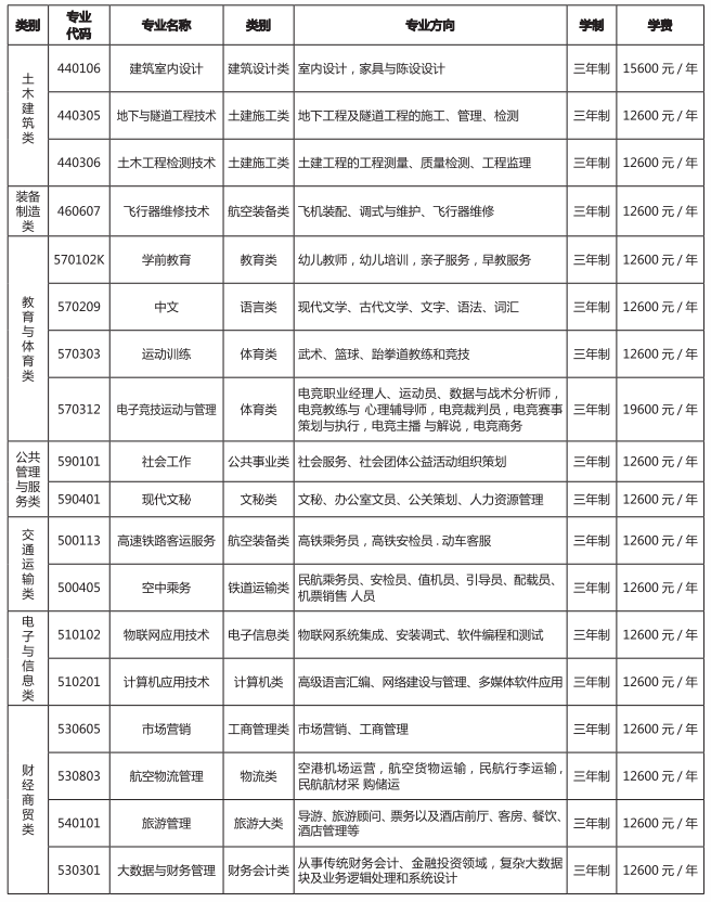 昆明艺术职业学院招生计划-各专业招生人数是多少