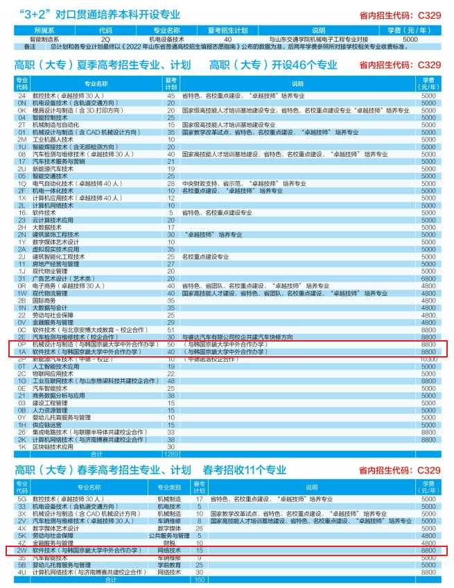 山东劳动职业技术学院中外合作办学学费多少钱一年-各专业收费标准