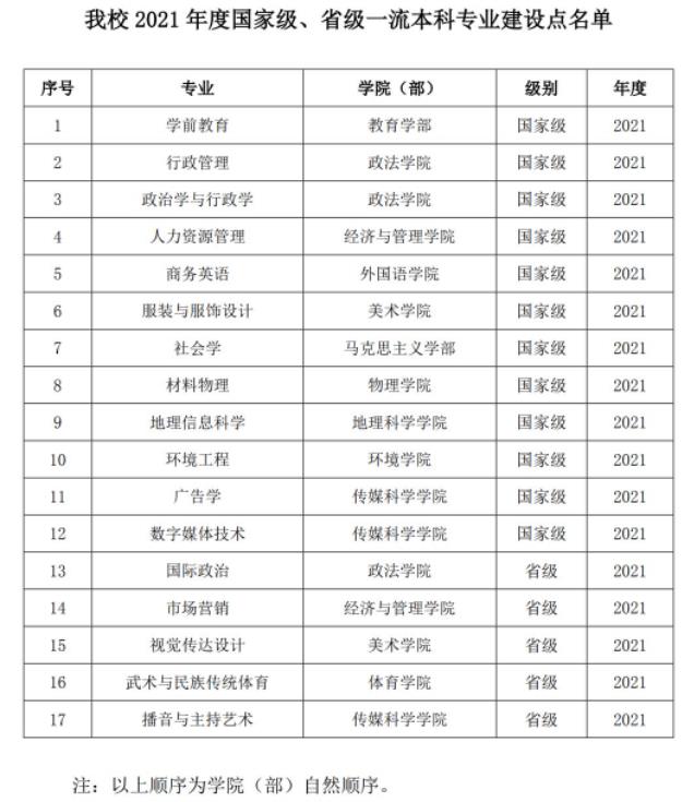 东北师范大学一流本科专业建设点名单（国家级 省级）