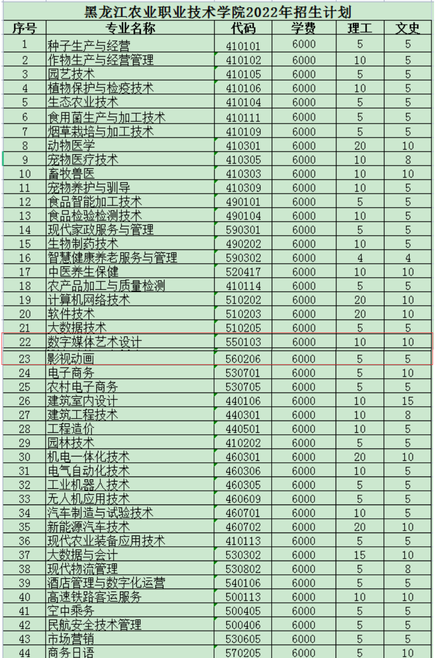 黑龙江农业职业技术学院艺术类学费多少钱一年-各专业收费标准