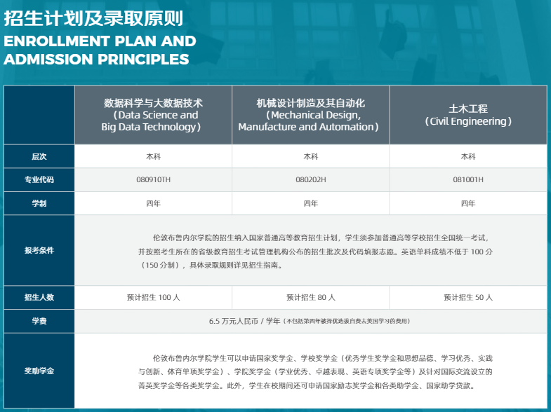 2022北方工业大学中外合作办学招生简章