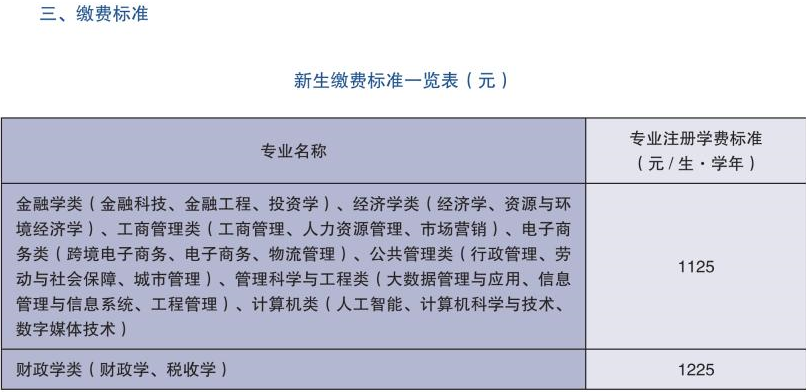 山东财经大学学费多少钱一年-各专业收费标准