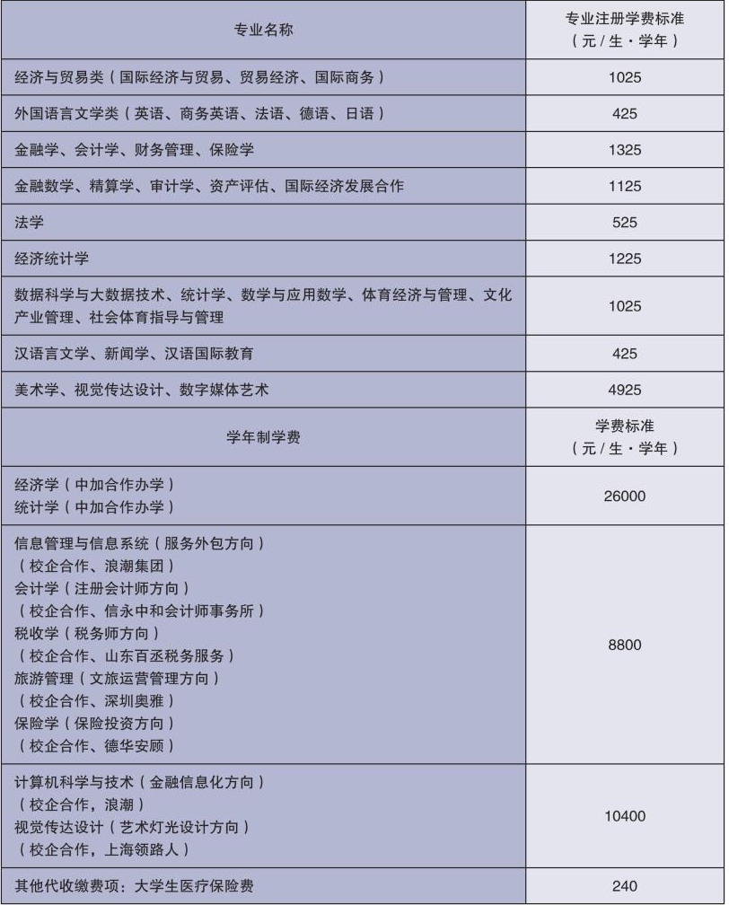 山东财经大学学费多少钱一年-各专业收费标准