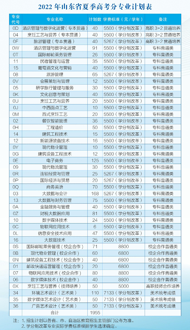 青岛酒店管理职业技术学院学费多少钱一年-各专业收费标准