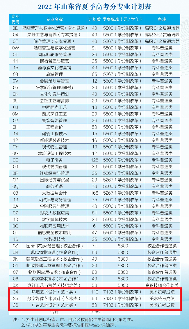 青岛酒店管理职业技术学院艺术类学费多少钱一年-各专业收费标准