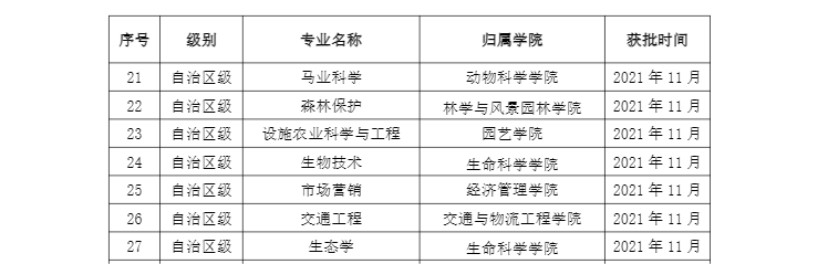 新疆农业大学王牌专业_最好的专业是什么