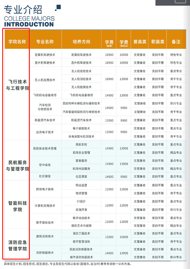 绵阳飞行职业学院有哪些学院？