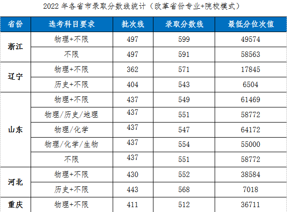 2023湖北工业大学录取分数线（含2021-2022历年）