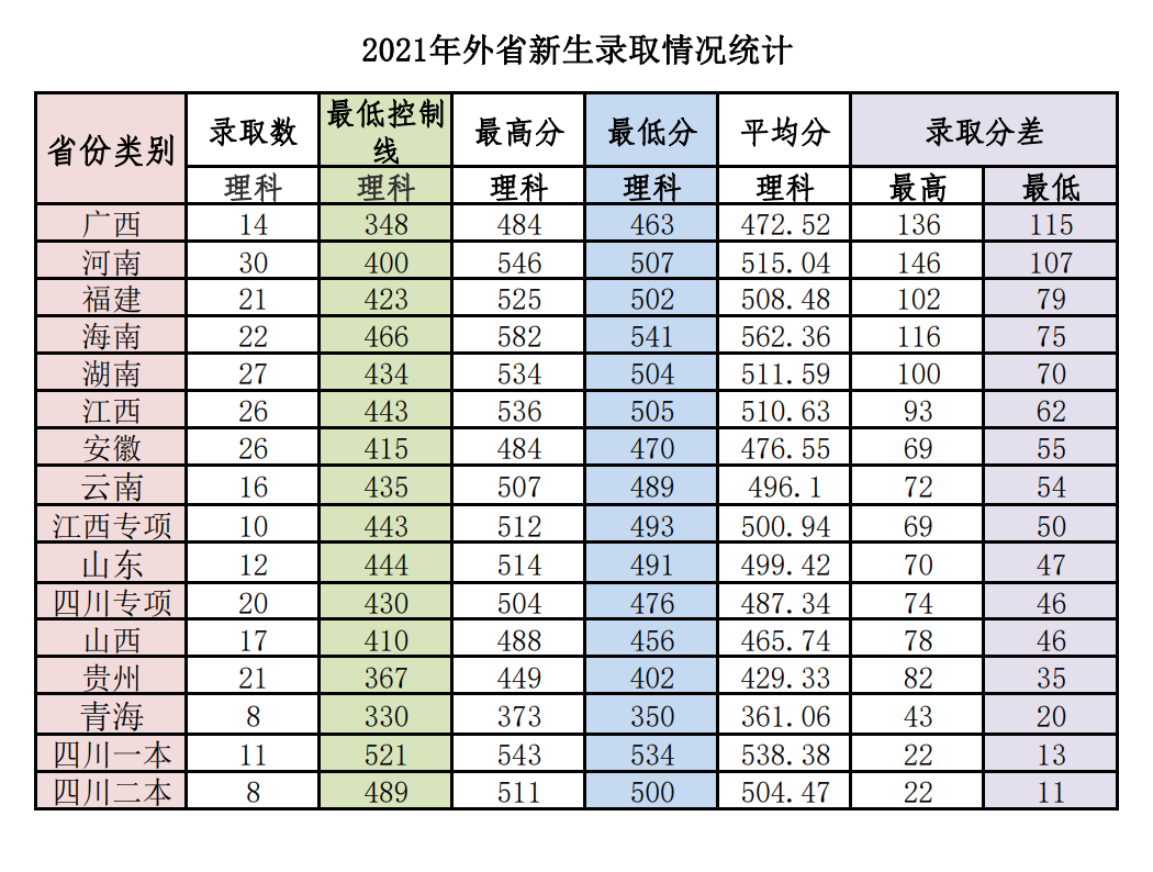 2023佛山大学录取分数线（含2021-2022历年）