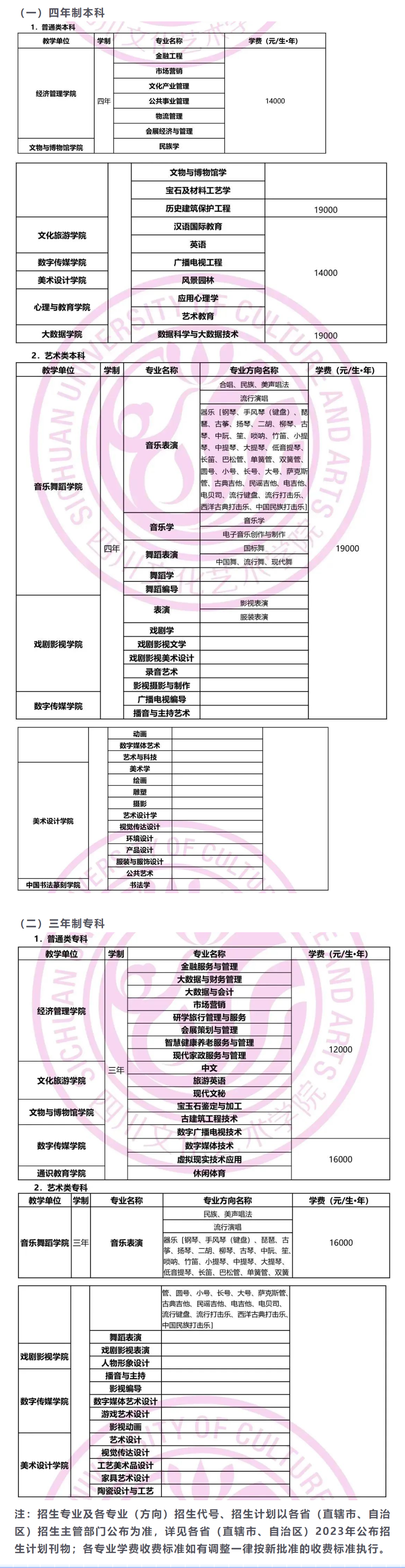 2023年四川文化艺术学院艺术类招生简章（省外）