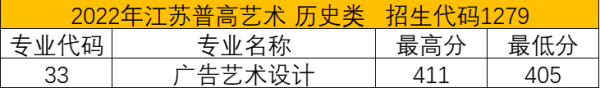 2023苏州健雄职业技术学院艺术类录取分数线（含2021-2022历年）