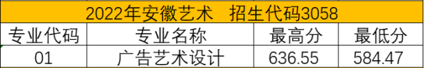 2023苏州健雄职业技术学院艺术类录取分数线（含2021-2022历年）