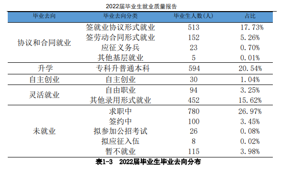 牡丹江大学就业率及就业前景怎么样