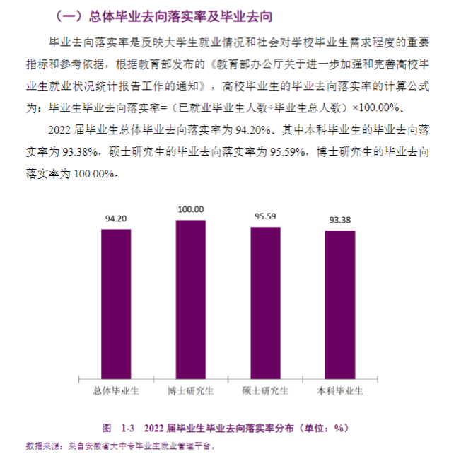 安徽医科大学就业率及就业前景怎么样