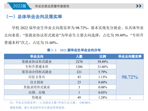 浙江机电职业技术学院就业率及就业前景怎么样