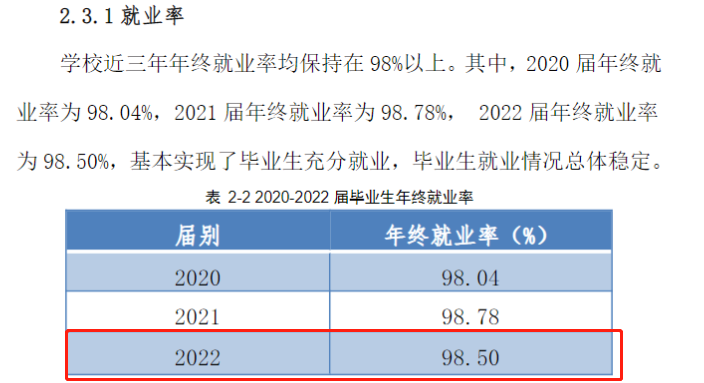 徐州工业职业技术学院就业率及就业前景怎么样