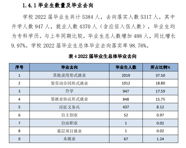 山东交通职业学院就业率及就业前景怎么样