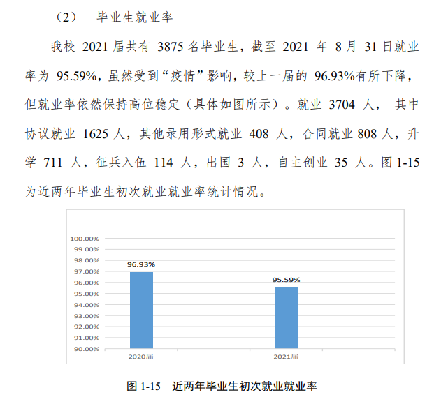 青岛港湾职业技术学院就业率及就业前景怎么样